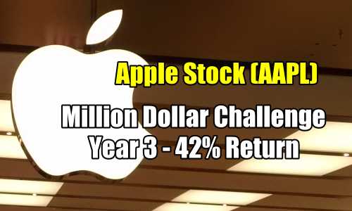 Apple Stock Trades For 2016 – Million Dollar Challenge Year 3