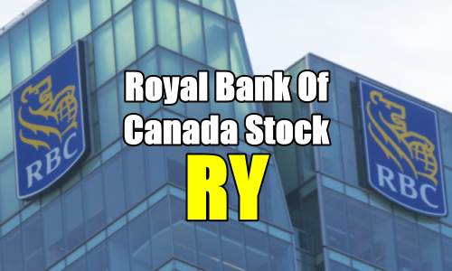 Planning Optimizes Profits – Trade Alert and Strategy Discussion – Royal Bank of Canada Stock (RY) for Oct 29 2014