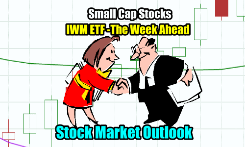 Stock Market Outlook – The Week Ahead – Small Cap Stocks IWM ETF – Third Week Of Aug 2017