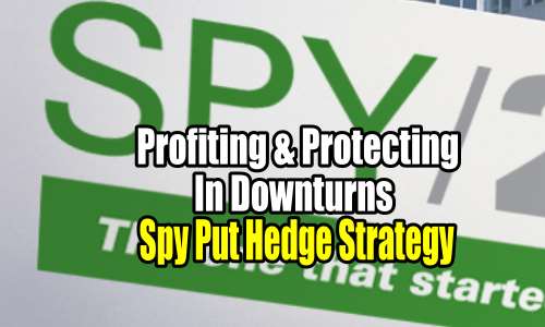 Spy Put Hedge Strategy