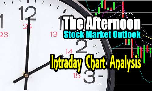 Stock Market Outlook – Intraday Chart Analysis for Afternoon of Tue May 29 2018