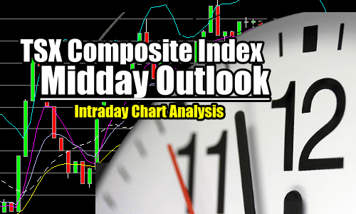 TSX Composite Index Chart – Midday Intraday Chart Analysis – Jun 5 2017