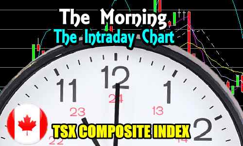 TSX Composite Index Chart – Morning Intraday Chart Analysis – Aug 11 2017