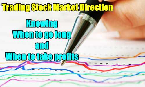 Trading Stock Market Direction – When To Go Long and When To Take Profits – Investor Question