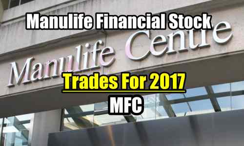Manulife Stock (MFC) Trades For 2017