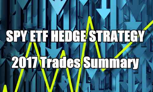 SPY ETF Hedge Trades Summary