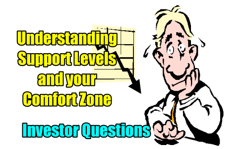 Investor Questions – Lowes Stock (LOW) – Understanding Support Levels and Your Comfort Zone – Aug 17