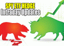 SPY ETF Daily Updates
