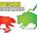 SPY ETF Daily Updates