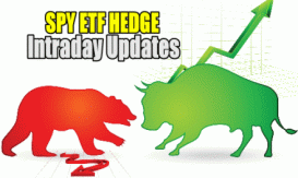 SPY ETF Daily Updates