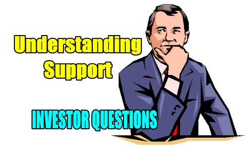 Understanding Support In A Stock For Selling Put Options – Investor Questions
