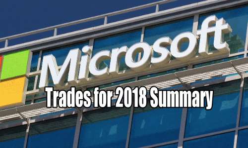 Microsoft Stock (MSFT) Trades For 2018