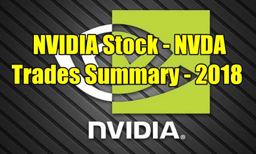 NVIDIA Stock (NVDA) Trades Summary For 2018