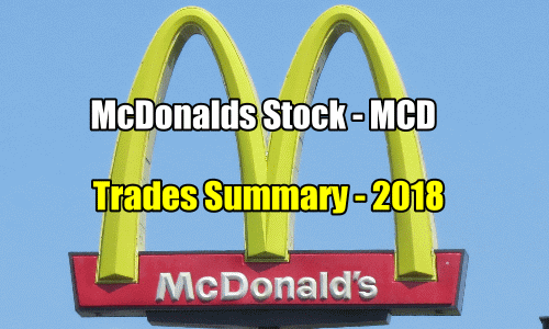 McDonalds Stock (MCD) Trades Summary For 2018