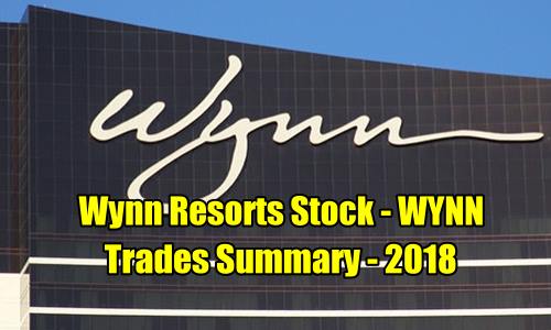 Wynn Resorts Stock (WYNN) Trades Summary For 2018