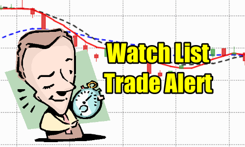 3rd Watch List Trade Alert for Oct 19 2020