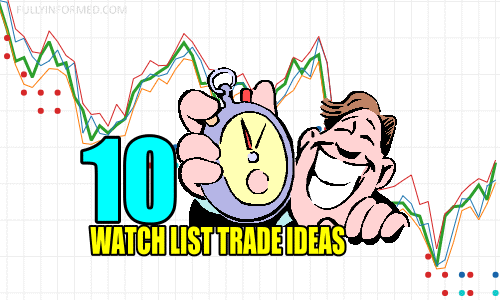 10 Watch List Trade Ideas for Fri Mar 8 2019