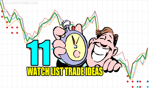 Eleven Watch List Trade Ideas for Mon Nov 22 2021