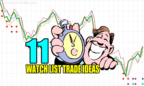Eleven Watch List Trade Ideas for Thu Apr 15 2021