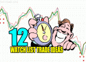 12 Watch List Trade Ideas for Wed May 18 2022