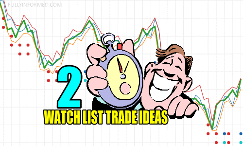 2 Watch List Trade Ideas for Jan 25 2019