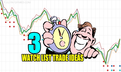 3 Watch List Trade Ideas for Jan 24 2019