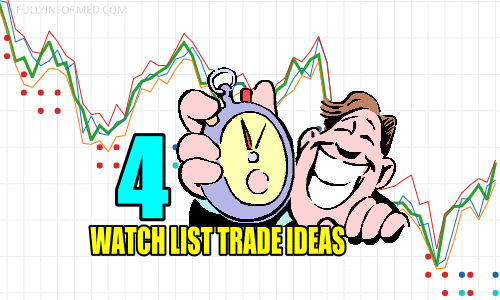 4 Watch List Trade Ideas for Thu Jan 6 2022