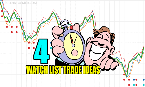 4 Watch List Trade Ideas for Wed Jan 3 2024