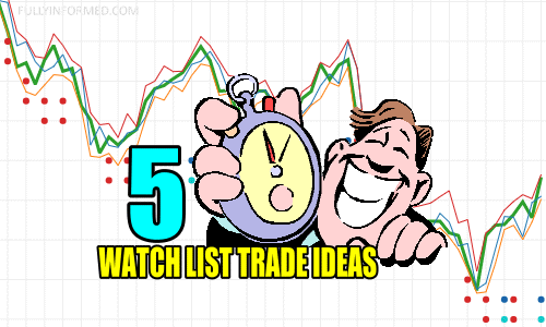 5 Watch List Trade Ideas for Mon Jun 12 2023