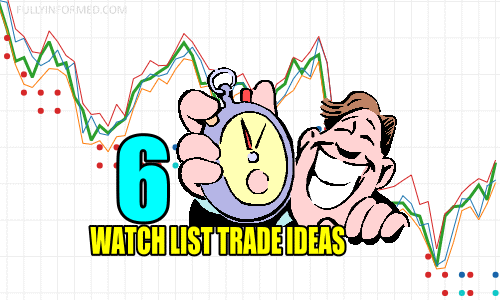 6 Watch List Trade Ideas for Wed Nov 29 2023