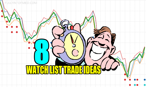 8 Watch List Trade Ideas for Fri Feb 25 2022