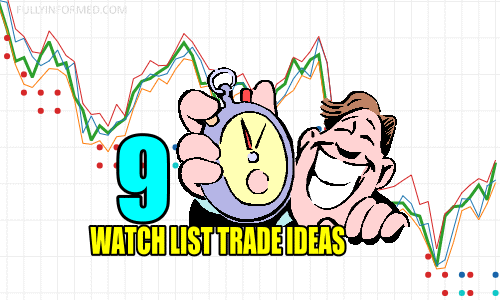 9 Watch List Trade Ideas for Jan 22 2019