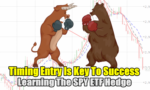 Timing Entry Is Key To Success – Learning The SPY ETF Hedge Strategy