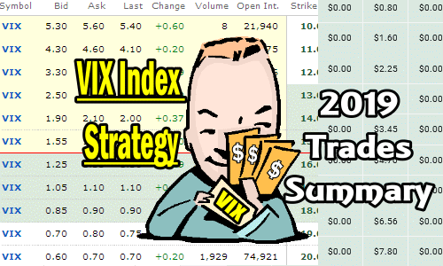 VIX Index Strategy – Trades for 2019 Summary