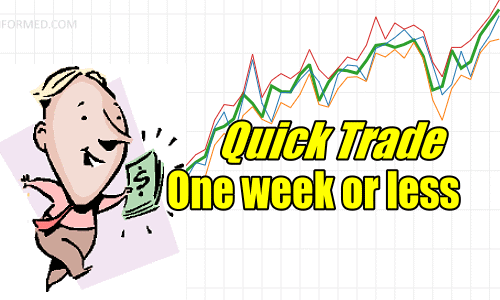 First Quick Trade – One Week Or Less for Nov 6 2019