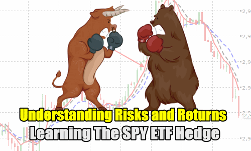 Understanding Risks and Returns – Learning The SPY ETF Hedge Strategy
