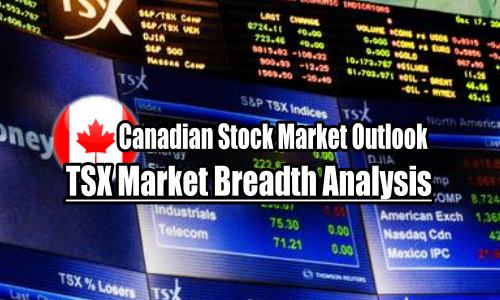 TSX Market Breadth Analysis – Canadian Stock Market Outlook and Trades For Mar 25 2020