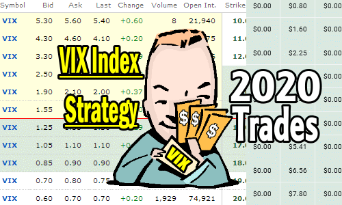 VIX Index Strategy – Trades for 2020