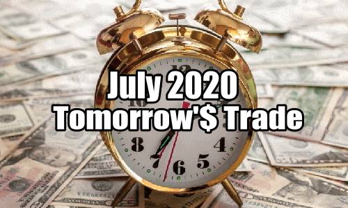 Tomorrow’s Trade Portfolio Ideas for Jul 6 2020