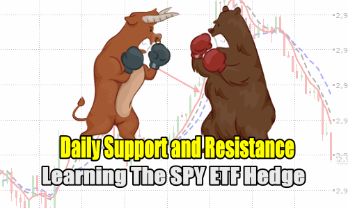 Understanding SPX Daily Support and Resistance – Learning The SPY ETF Hedge Strategy