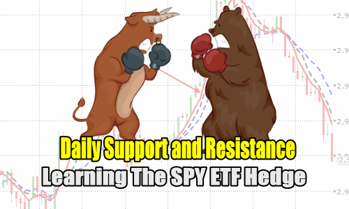 Understanding SPX Daily Support and Resistance