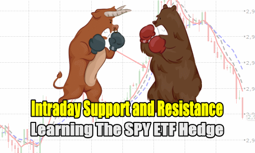 SPX Intraday Support and Resistance for Oct 21 2020 - Learning The SPY ETF Hedge Strategy