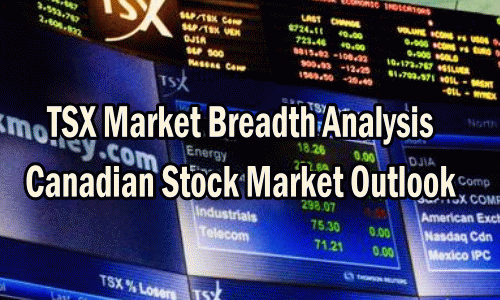 TSX Market Breadth Analysis – Canadian Stock Market Outlook For Oct 15 2020