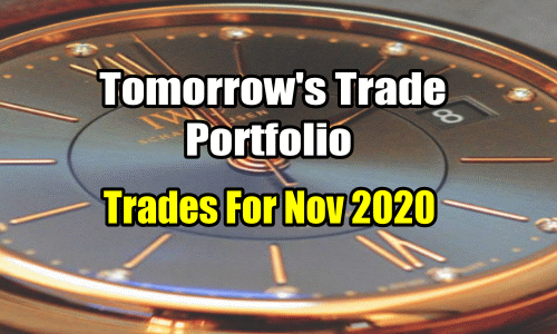Tomorrow’s Trade Portfolio Ideas for Nov 25 2020