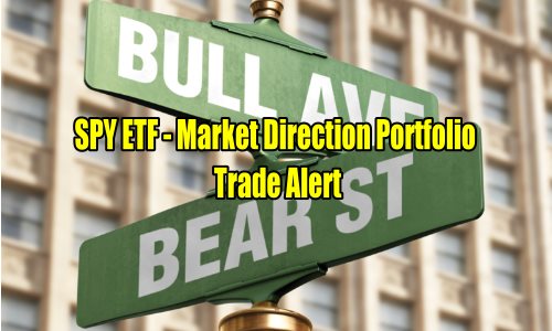 SPY ETF Market Direction Portfolio – Trade Alerts for Mon Oct 16 2023