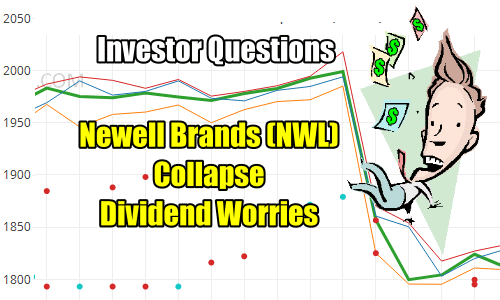 Newell Brands Stock Collapse