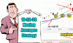 10-20-30-moving averages strategy