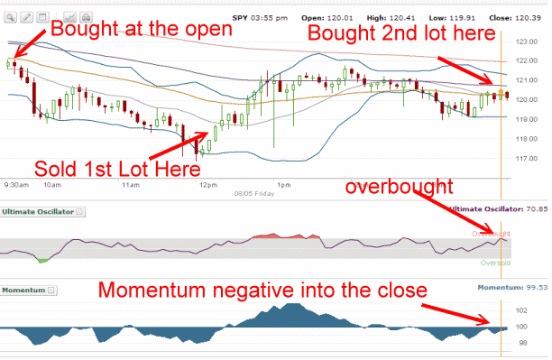 SPY-Aug5-11 SPY PUT - August 5 2011