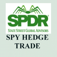 SPY PUT – Hedge Trade