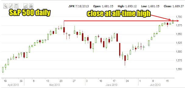 market-direction-daily-july-18-13 Market Direction daily chart